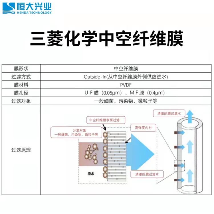 超濾、納濾、反滲透膜的區(qū)別是什么