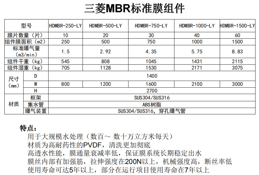 mbr膜系統(tǒng)對要求的風機曝氣量
