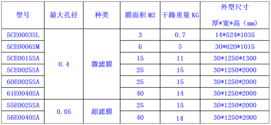 三菱化學(xué)MBR膜片